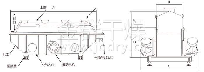 振動(dòng)流化床干燥機(jī) 振動(dòng)流化床干燥機(jī)